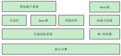 Java基礎 深入理解JVM日志、內存結構、垃圾回收與數(shù)據(jù)處理