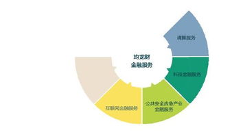 總裁助理待遇揭秘 從看準網看數(shù)據(jù)處理與存儲服務的行業(yè)價值