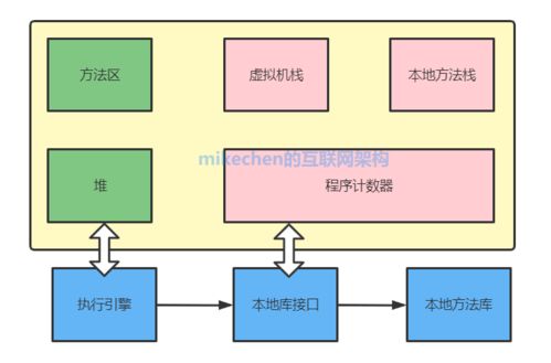 JVM調優在數據處理與存儲服務中的實踐與策略