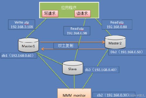 深入探索MySQL數(shù)據(jù)庫結(jié)構(gòu)設(shè)計 實戰(zhàn)案例解析與高效可擴展數(shù)據(jù)存儲方案