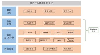 作為數(shù)據(jù)產(chǎn)品經(jīng)理,你需要知道這些技術(shù)知識