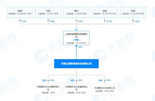 B站關(guān)聯(lián)公司全資控股動(dòng)漫周邊模型玩具網(wǎng)ACTOYS模玩網(wǎng) 計(jì)算機(jī)網(wǎng)絡(luò)技術(shù)開發(fā)的戰(zhàn)略布局與未來展望